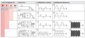 tipos de direnciales.jpg